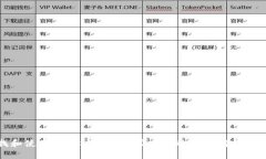 如何查找和使用以太坊钱包地址：V神的以太坊钱