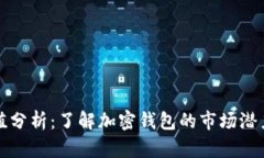tpWallet市值分析：了解加密钱包的市场潜力与投资