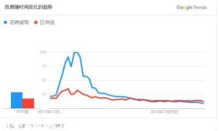 如何安全高效地在狗狗币钱包中卖出狗狗币：完