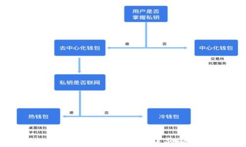 
tpWallet交易记录成功但不到账的解决方案与解析
