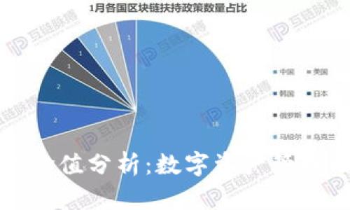 : tpWallet价值分析:数字资产管理的未来趋势