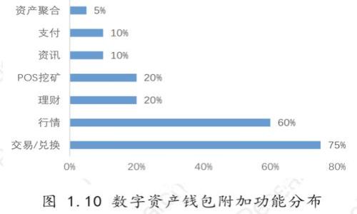 tpWallet交易卡住的解决方法与常见问题解析