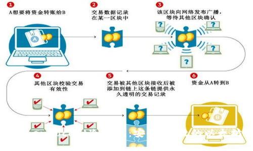 全面解析TokenPocket冷钱包：安全、高效的以太坊管理工具