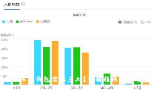 : 比特币转账到钱包需要多久？详解转账时间与影响因素