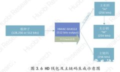 如何打开狗狗币备份钱包：详细步骤与常见问题