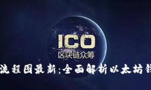 以太坊钱包付款流程图最新：全面解析以太坊钱包的操作与使用