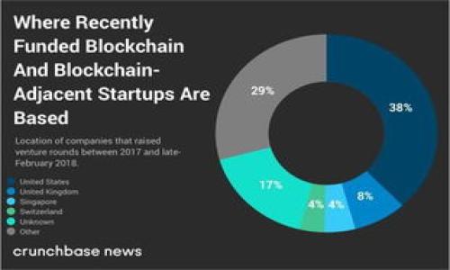 如何创建自己的钱包Token:一步步指南