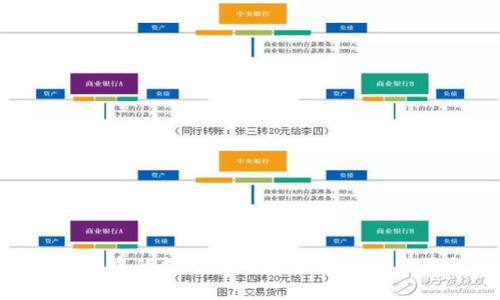 如何将tpWallet中的数字货币转移至欧易交易所：完整指南