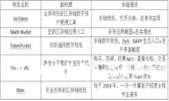瑞波币如何提到比特派钱包：完整指南与步骤解
