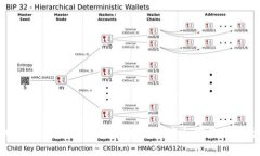 tpWallet字体不显示的解决方案与常见问题分析