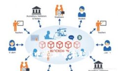 如何在tpWallet中添加中本聪（BTC）：完整指南