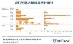 友情提示：针对“tpWallet报错”这个话题，下面我