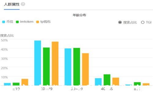 
tpWallet密钥丢失能找回来吗？全面解析与解决方法