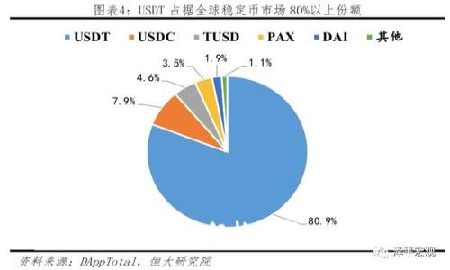 tpWallet的版本全面解析:哪个版本更适合你?