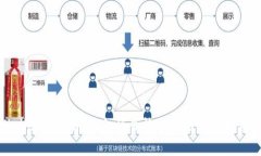 TPWallet挂单详解：如何高效交易与管理数字资产