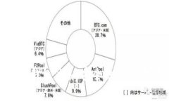 : 揭秘tpWallet钱包体系：安全性、使用指南与未来