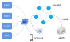TRX最安全的钱包推荐与评测