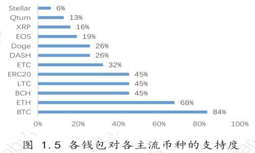 如何安全管理token钱包的私钥:保护你的数字资产