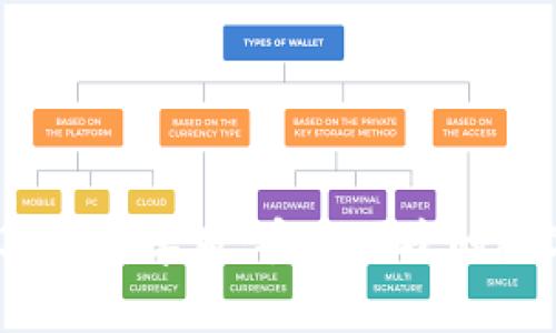 : tpWallet 1.3.5 安卓版:安全便捷的数字货币钱包体验