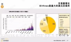 如何将tpWallet中的以太坊（ETH）安全地转出到币安