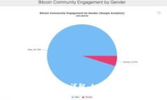 IM Token钱包安全性详解：如何保护你的数字资产？