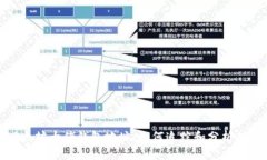 揭秘以太坊大佬钱包地址：如何追踪和分析热门