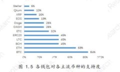 如何处理意外收到的GPTC币到TPWallet？详细解析和