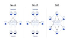 全方位解读TRX钱包：选择、使用与安全防护