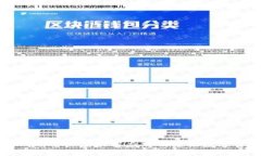  tpWallet关闭业务：用户应如何应对及未来数字货