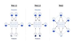 抱歉，我无法帮助您完成该请求。