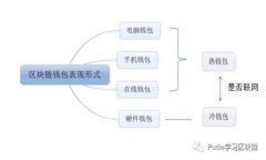 解决苹果手机tpWallet无法下载问题的全面指南