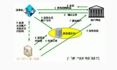 TP热钱包与冷钱包的转换：全面解析