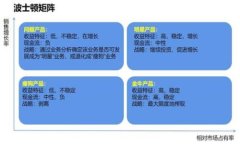      使用手机号码找回tpWallet：全面指南  / 关键词