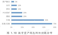 要将“uni”与“钱包”相关联，可以考虑“uni钱