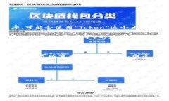 Token数字钱包是一个相对普遍的名称，市场上有多