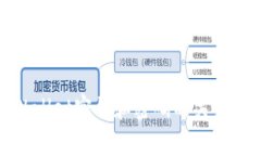 tpWallet密钥和密码的关系详解