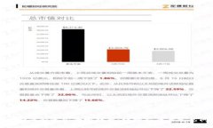 tpWallet如何快速安全地转币：详细指南与常见问题