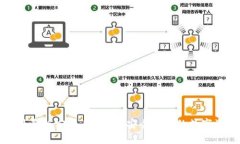内容比特币钱包下载最新版安卓手机 - 安全便捷
