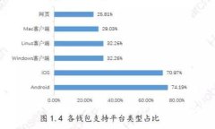    如何找到适合的狗狗币钱包？  /  guanjianci  狗狗