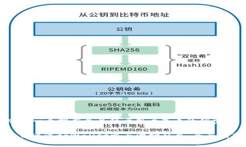 思考一个推广并且便于用户查看的优秀
如何通过tpWallet参与波场私募:全面指南