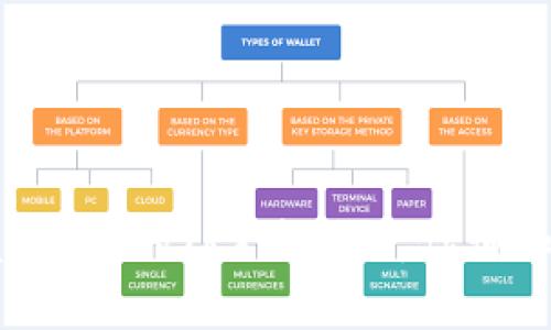 当tpWallet里的TRX消失时,你该如何应对?