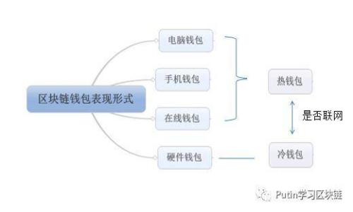 比特币钱包客户端：用语言和代码的钥匙开启数字资产的宝藏