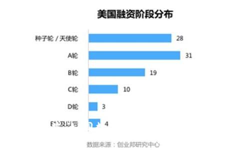 以太坊钱包平台收益:如同数字资产的金库,收益亨通,岂止于此!